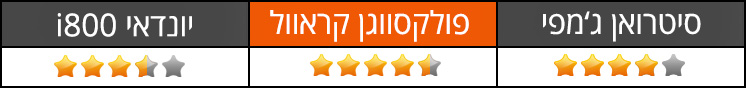 עיצוב וסגנון